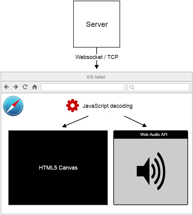 iOS Safari 11 now supports WebRTC Flashphoner Streaming & Calls for Web