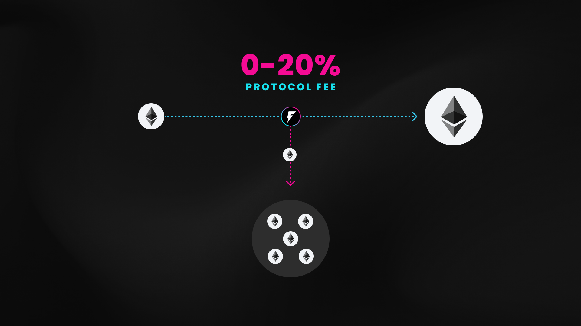 FLASH Token Flashstake