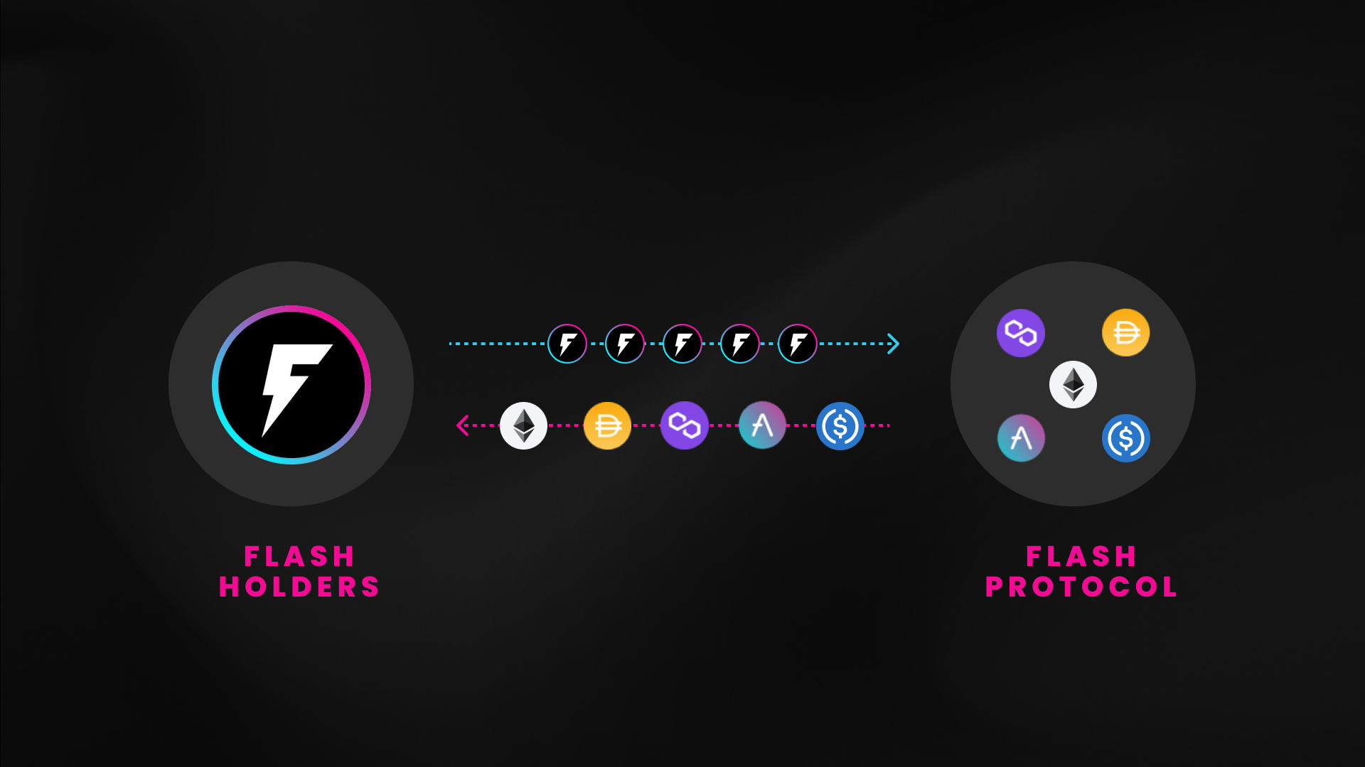 FLASH Token Flashstake