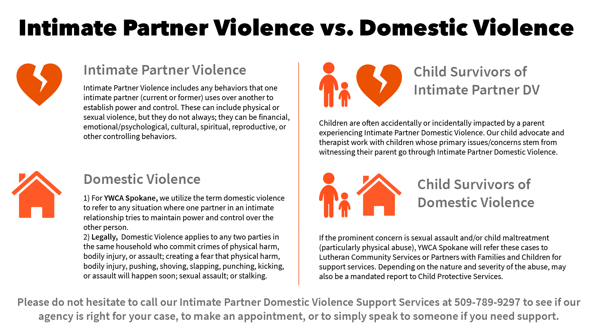 Everything You Need to Know About Intimate Partner Violence (IPV