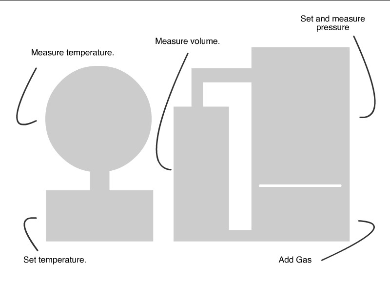 Gas Laws Experiments FlashyScience