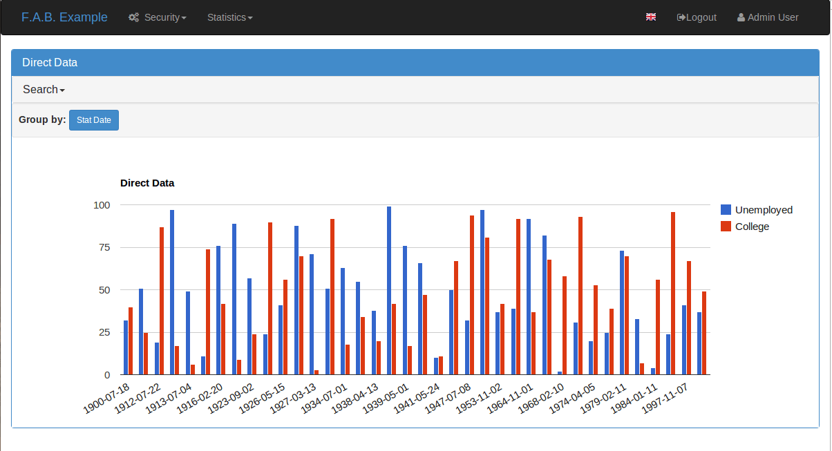 Flask Charts.js at Samuel Nold blog