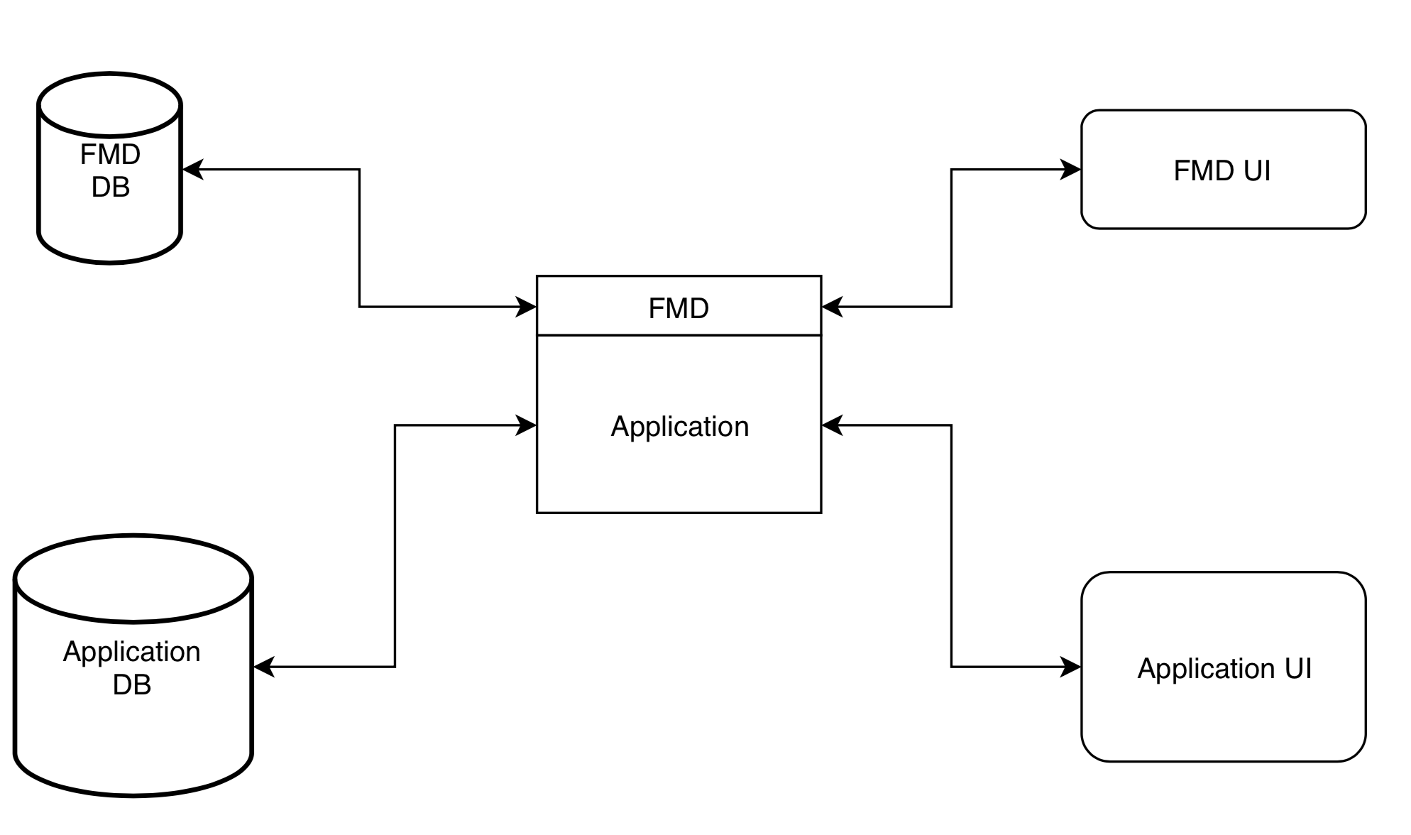 Developing — FlaskMonitoringDashboard 3.2.2 documentation