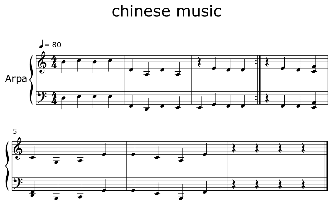 chinese music Sheet music for Harp