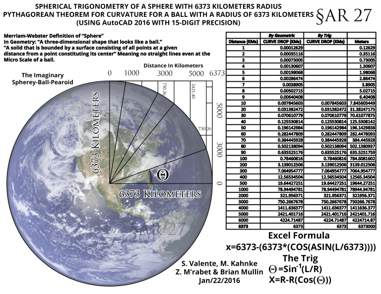 Calculando a curvatura da Terra TerraPlana.ws