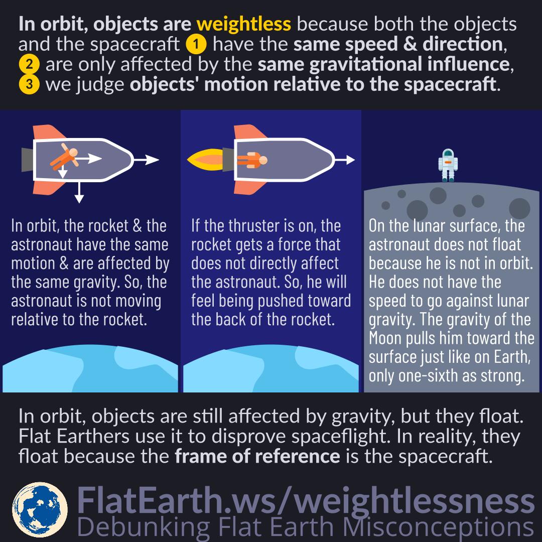 Weightlessness, Free Fall, and Microgravity FlatEarth.ws