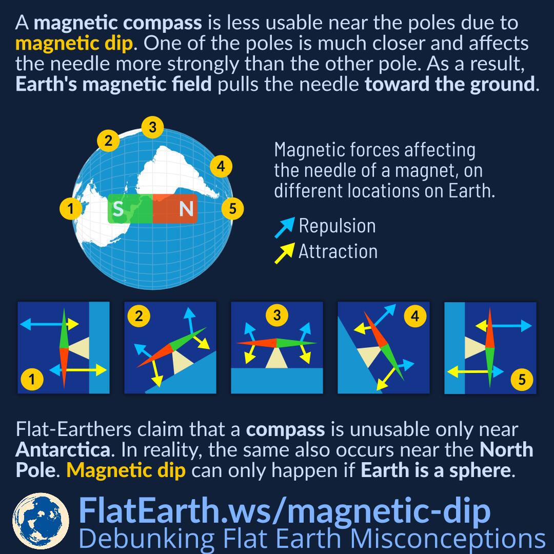 FlatEarth.ws