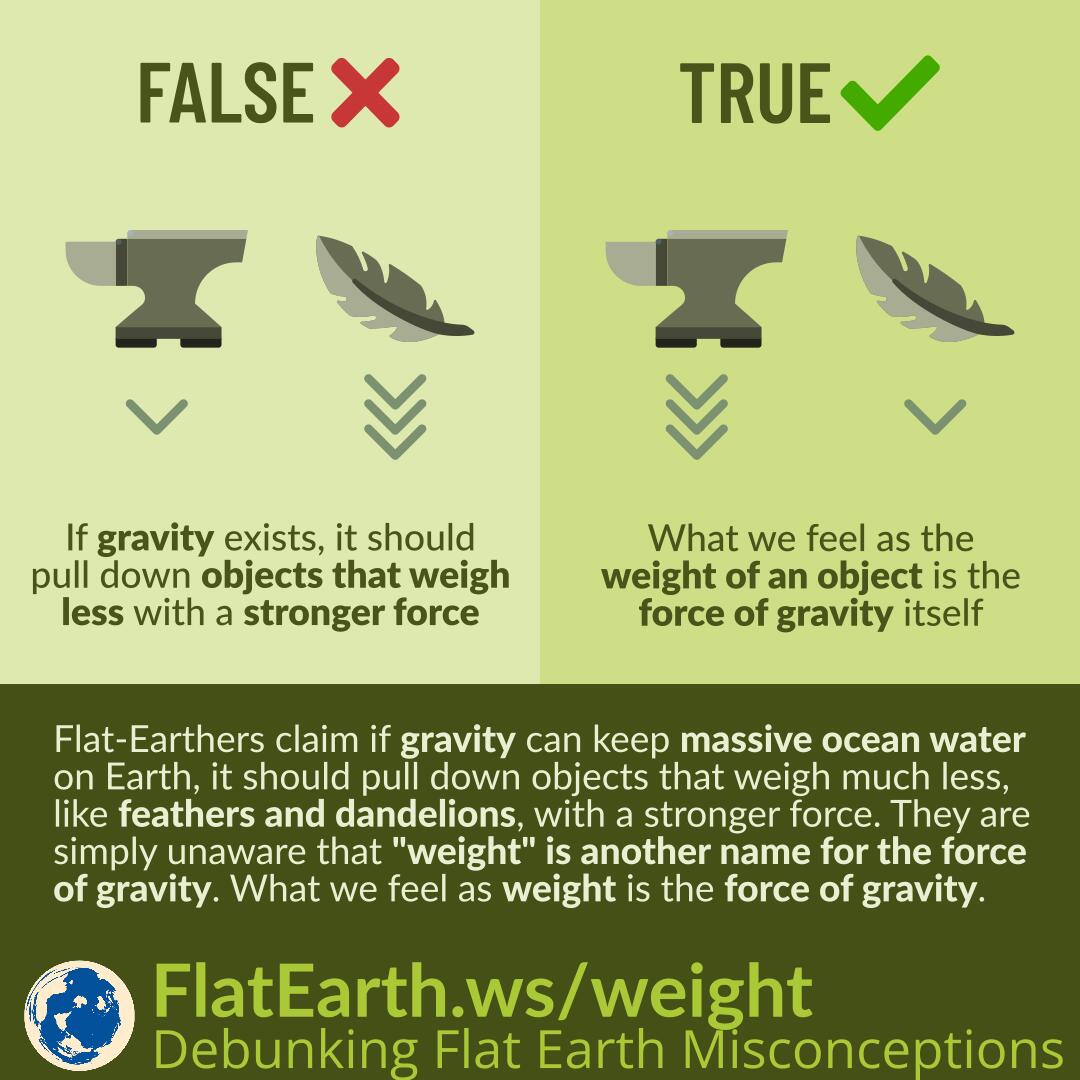 What We Feel as “Weight” is the Force of Gravity FlatEarth.ws