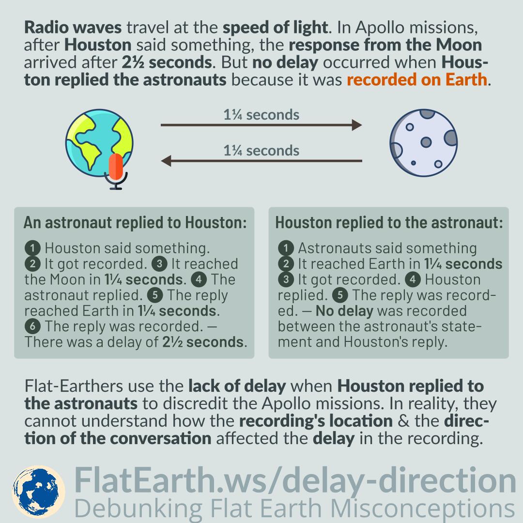 Communication Delays in Apollo Mission & The Direction of Conversation