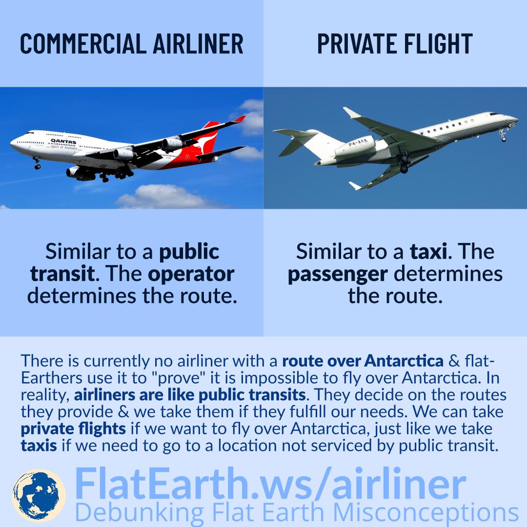 Flying Over Antarctica Airliner vs Private Flight FlatEarth.ws