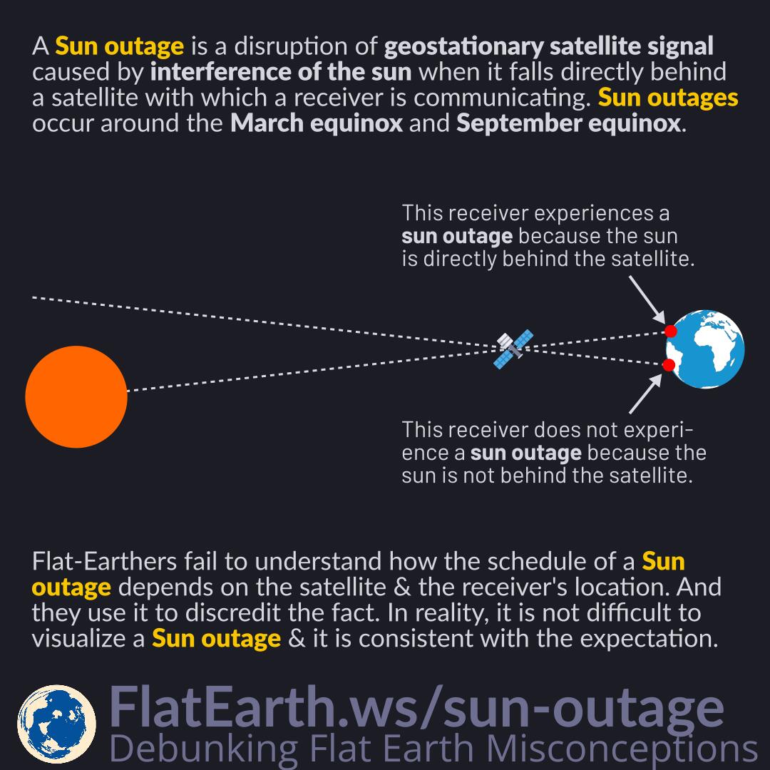 Satellite Sun Outage 2024 India Edita Gwenora(04)