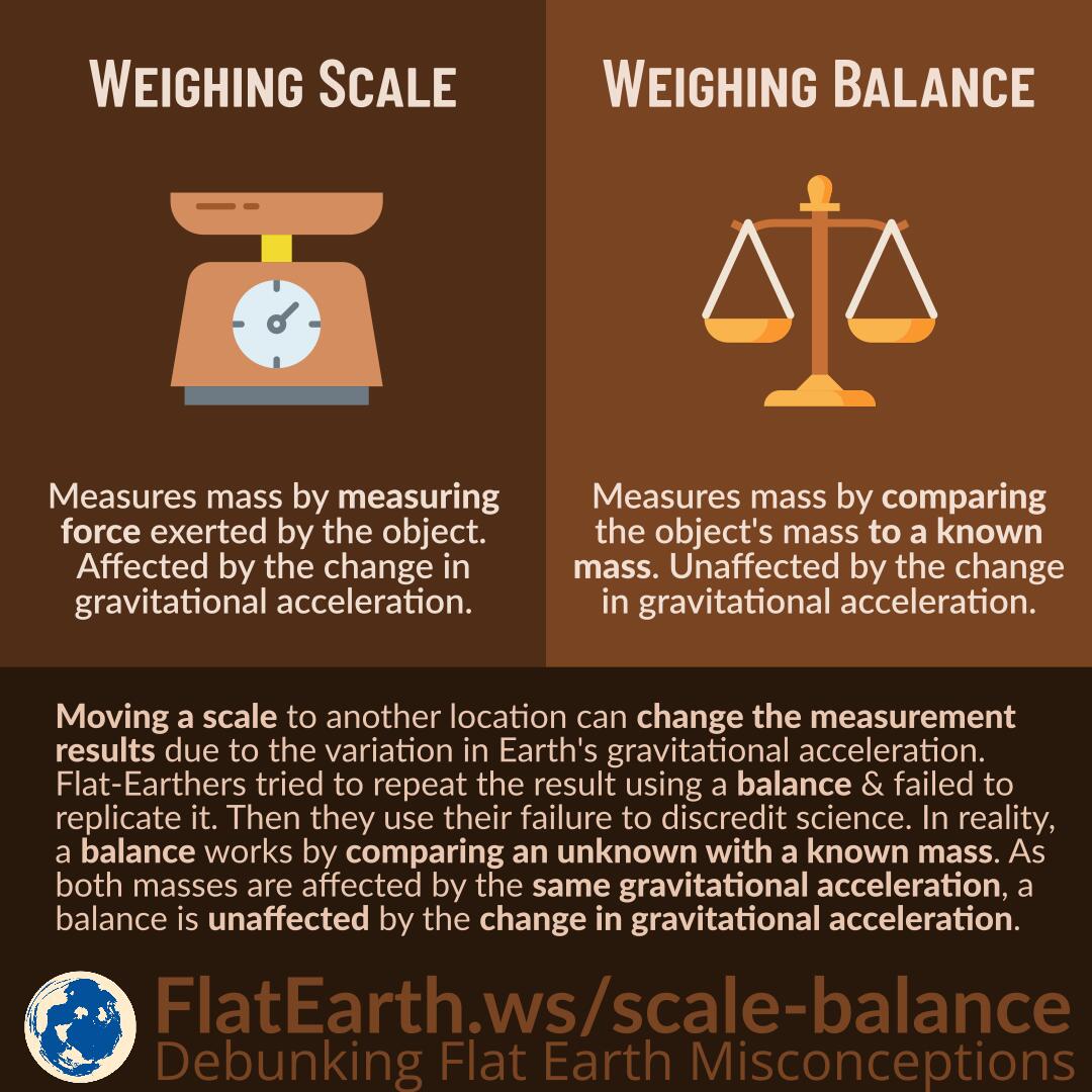 Weighing Scale vs Weighing Balance FlatEarth.ws