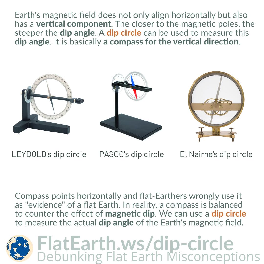 dipangle FlatEarth.ws