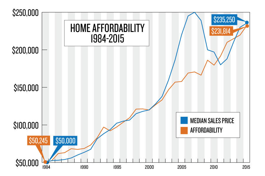 Kelley's Market Trends Home Affordability Flathead Beacon