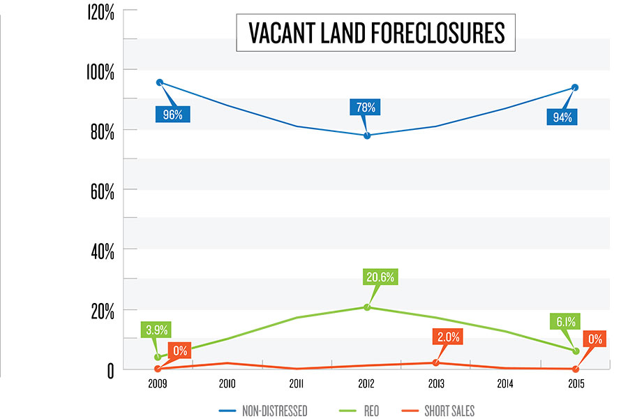 Kelley’s Market Trends Vacant Land Foreclosures Flathead Beacon
