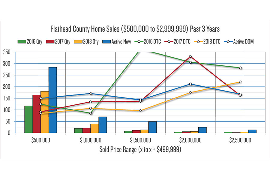 Real Estate Market Trends Flathead Beacon
