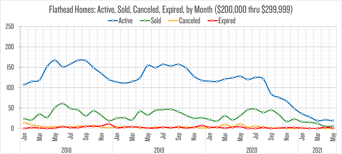 Market Trends SingleFamily Activity Flathead Beacon