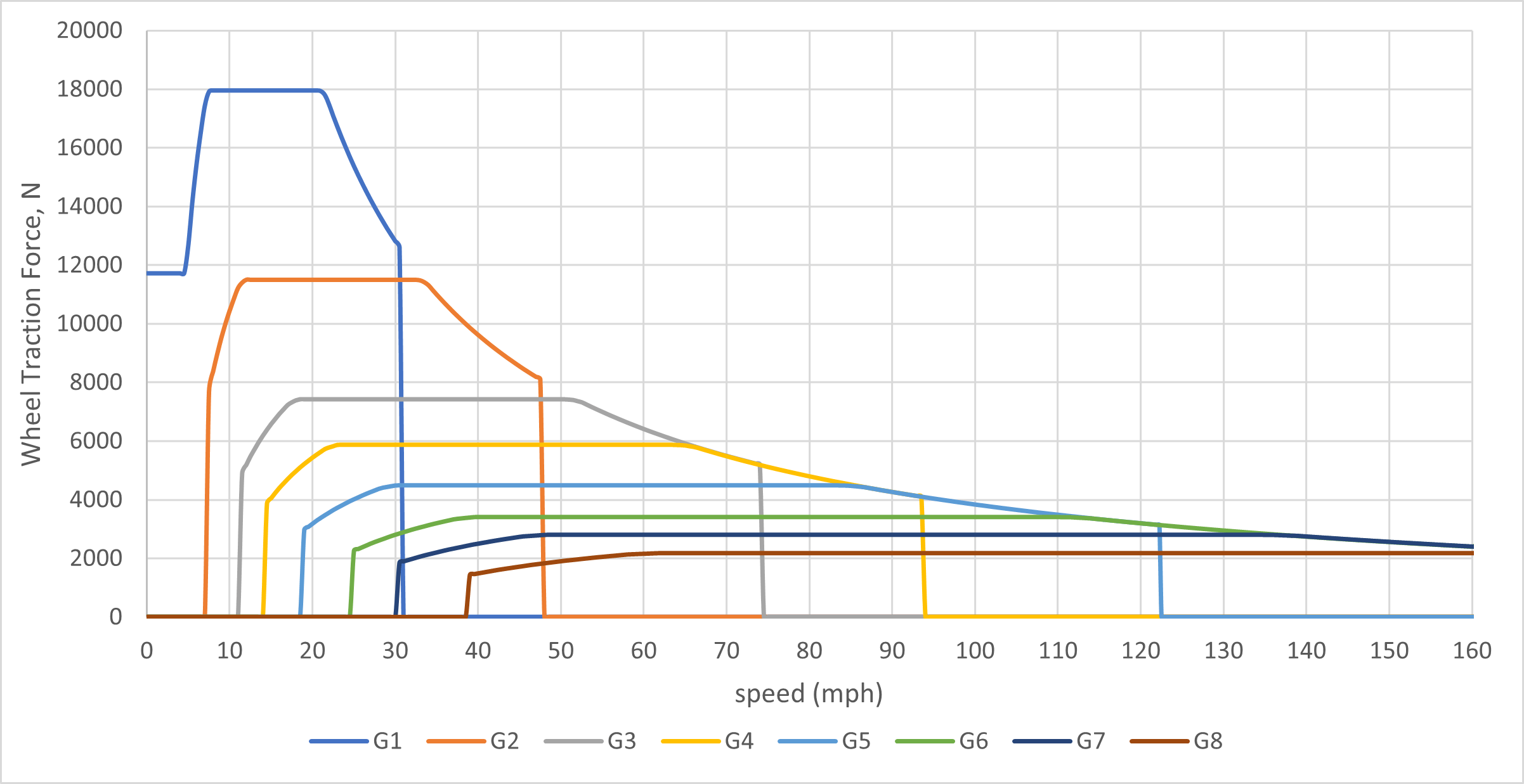 2021 Toyota Supra 2.0 flattorque