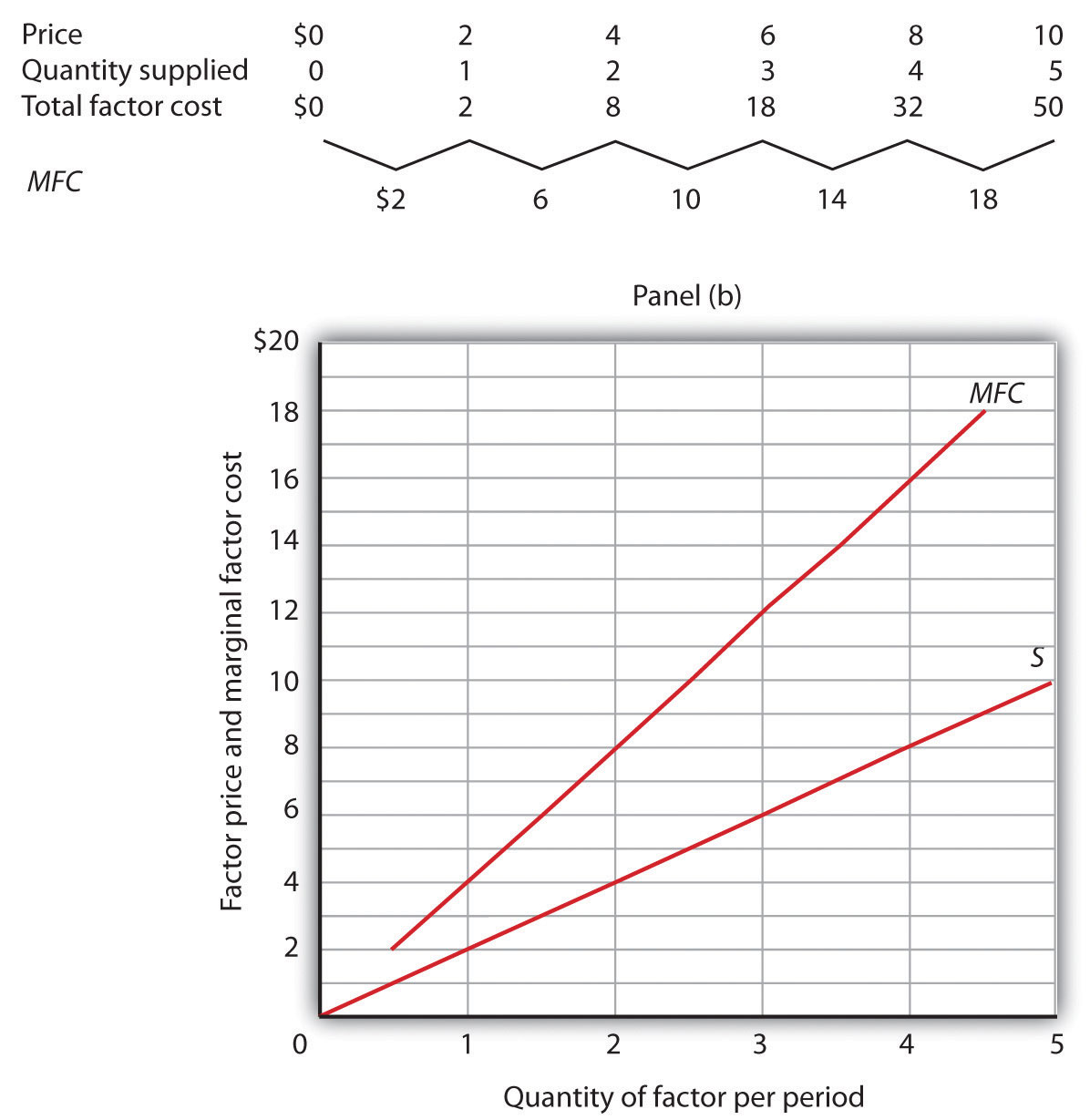 PriceSetting Buyers The Case of Monopsony