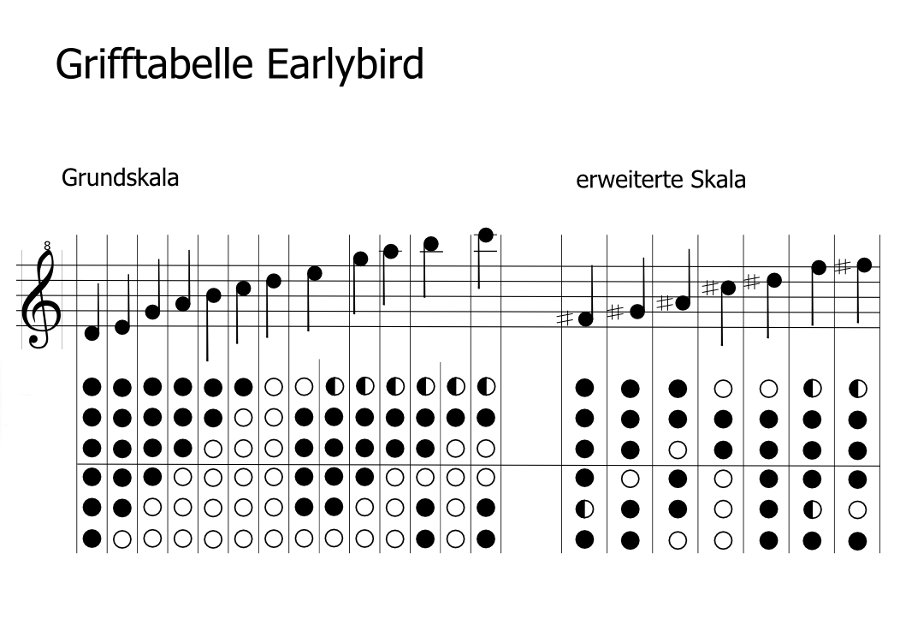blockflöten flautissimo reviews besprechungen
