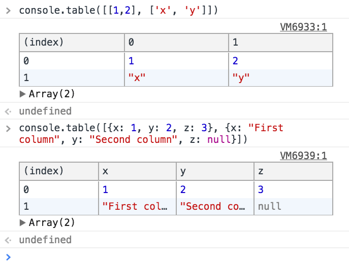 Working with the DevTools Console and the Console API