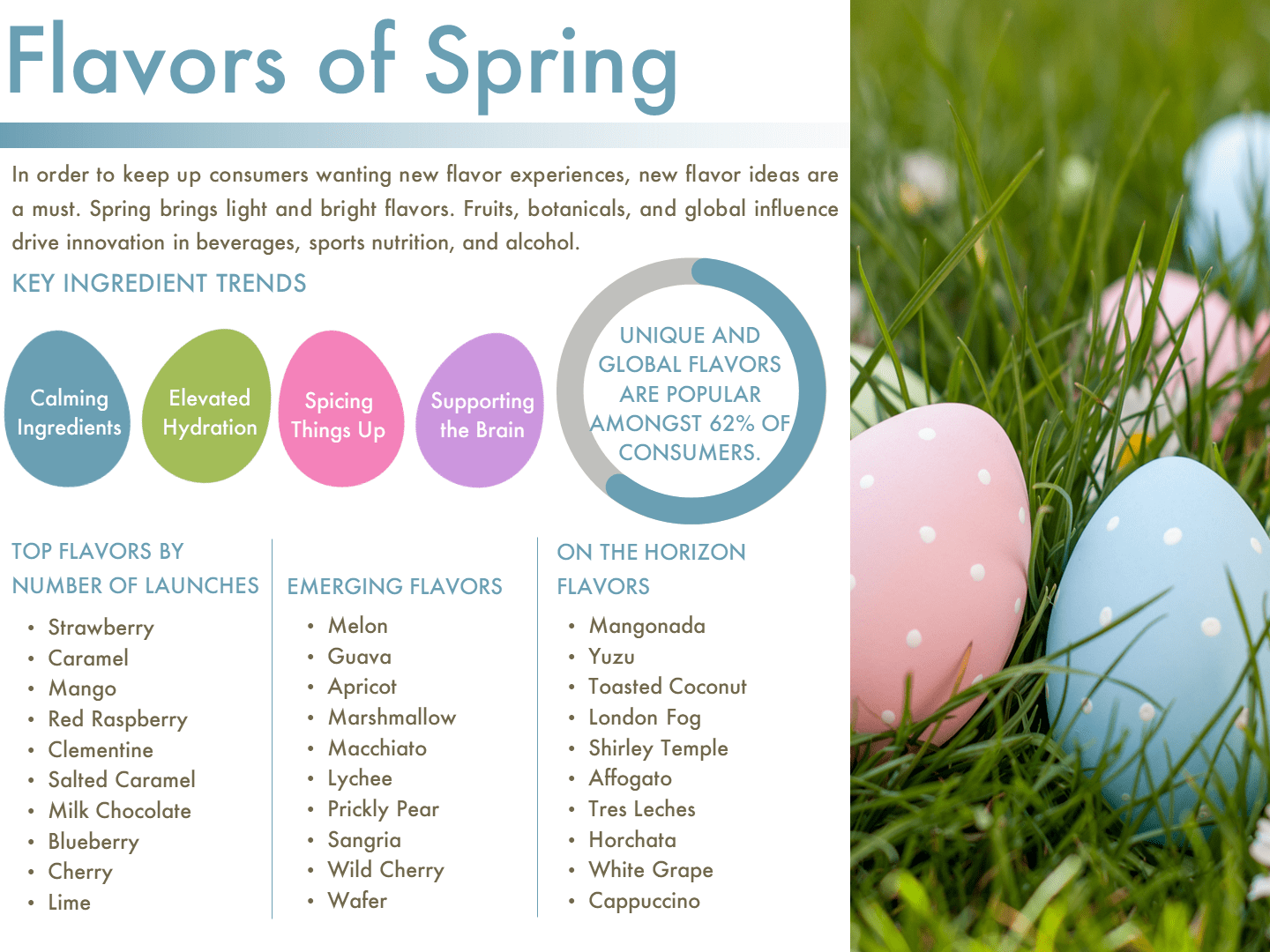 Spring 2023 Flavor Trends Flavor Insights