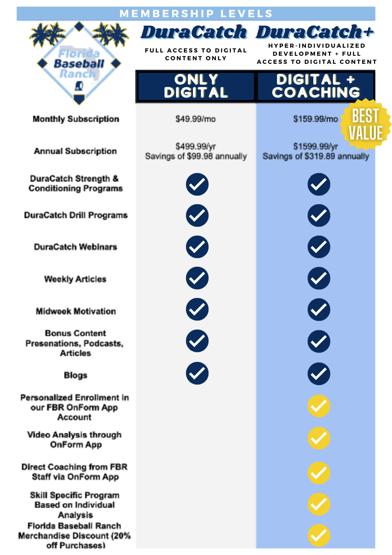 Florida Baseball Ranch® Offers Memberships to