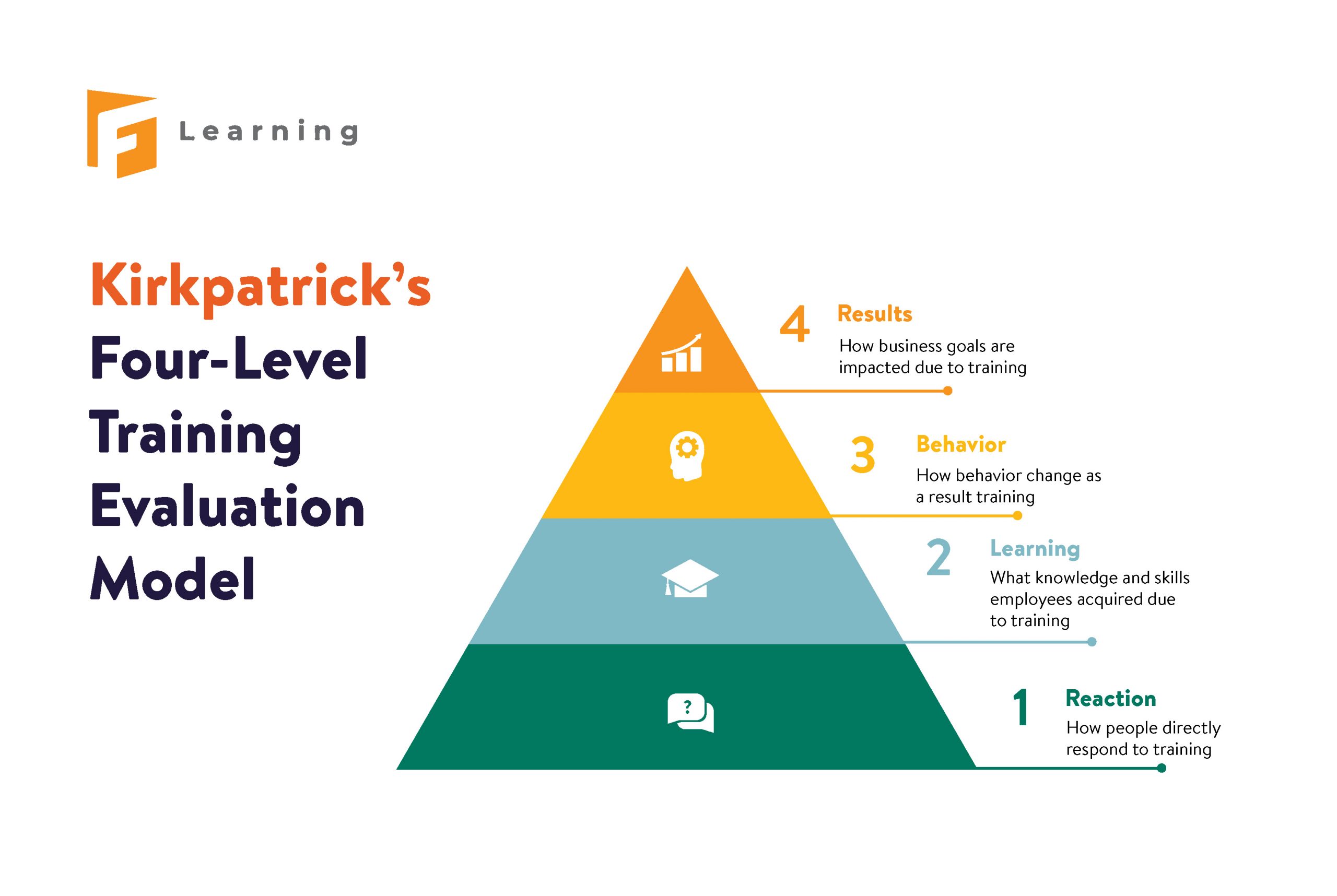 Measure Online Training Effectiveness A Handson Guide to Metrics and