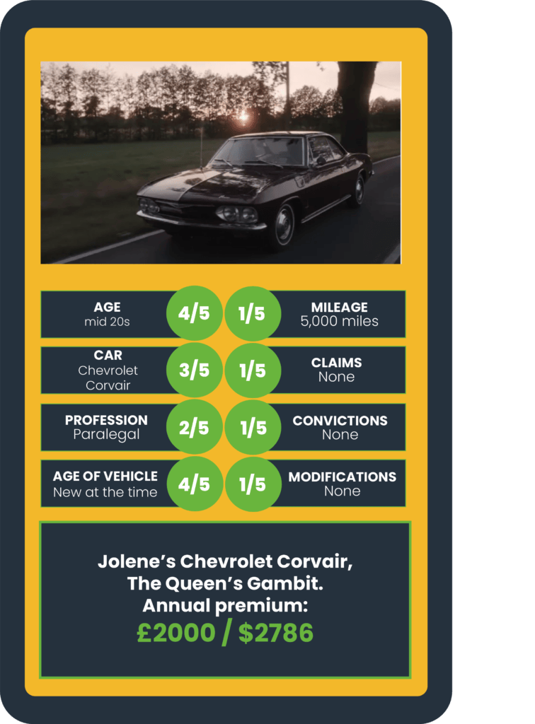 How much it would cost to insure the cars from popular Netflix shows