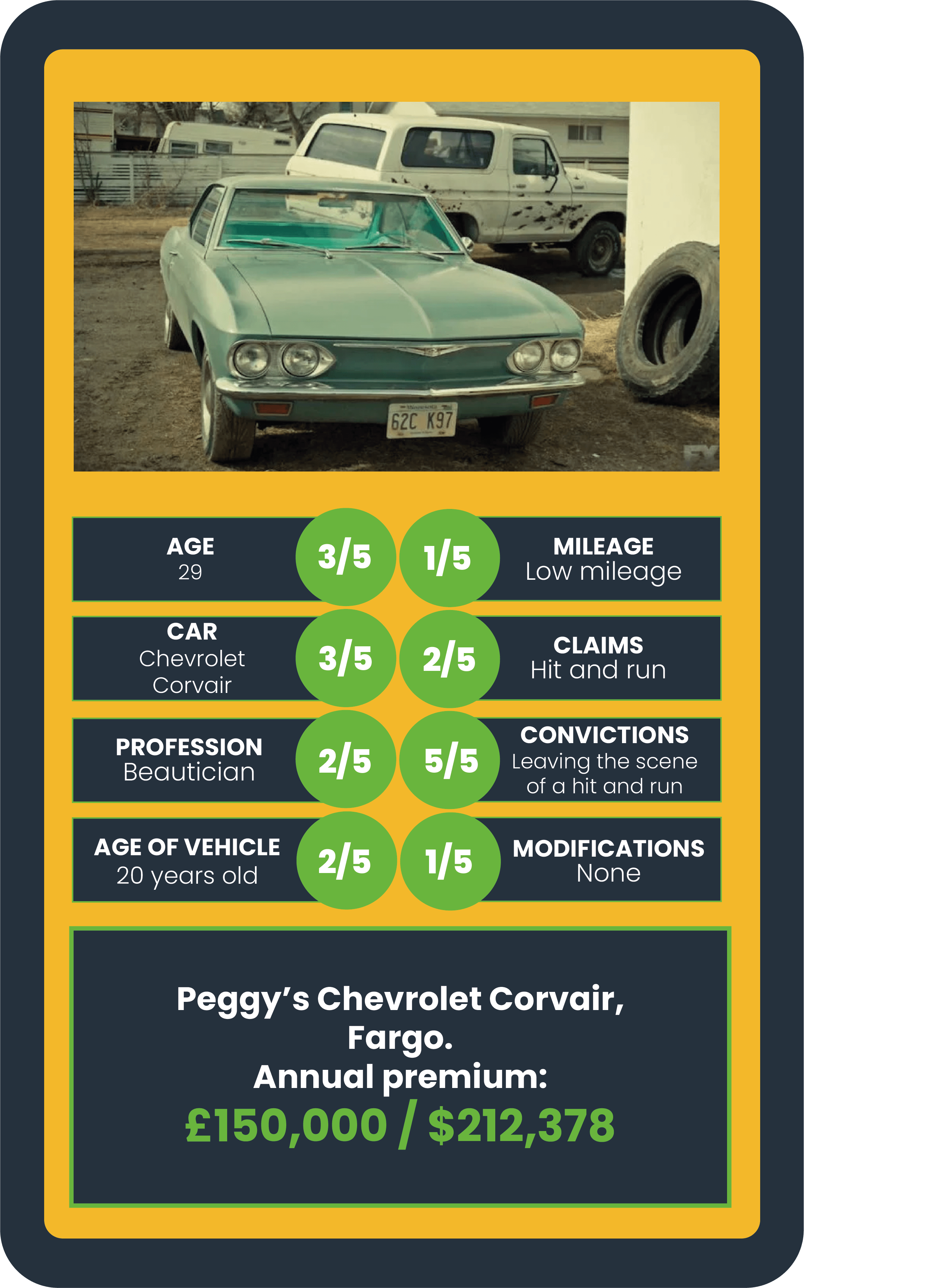 How much it would cost to insure the cars from popular Netflix shows