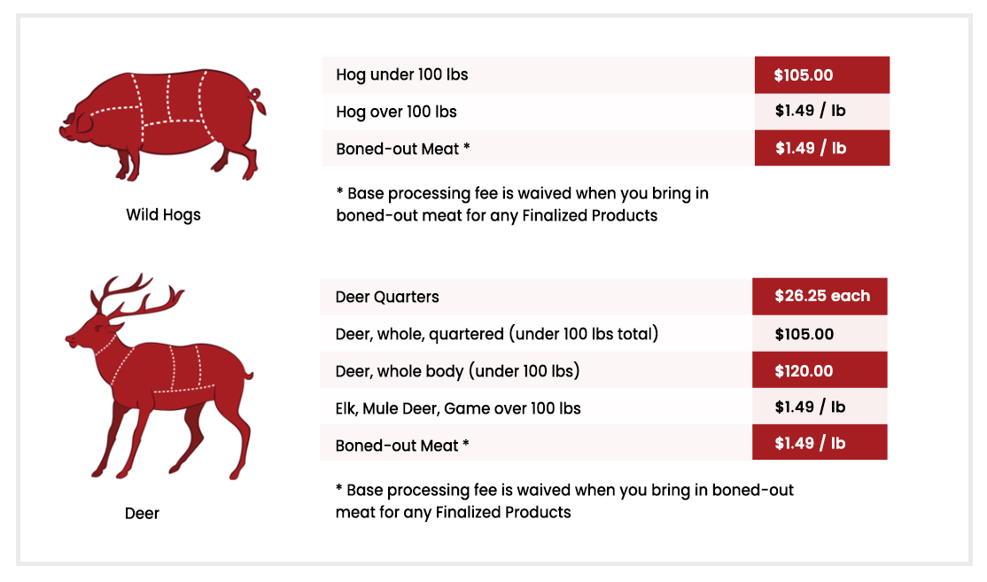 Lake Conroe Fleming's Game Processing Taxidermy