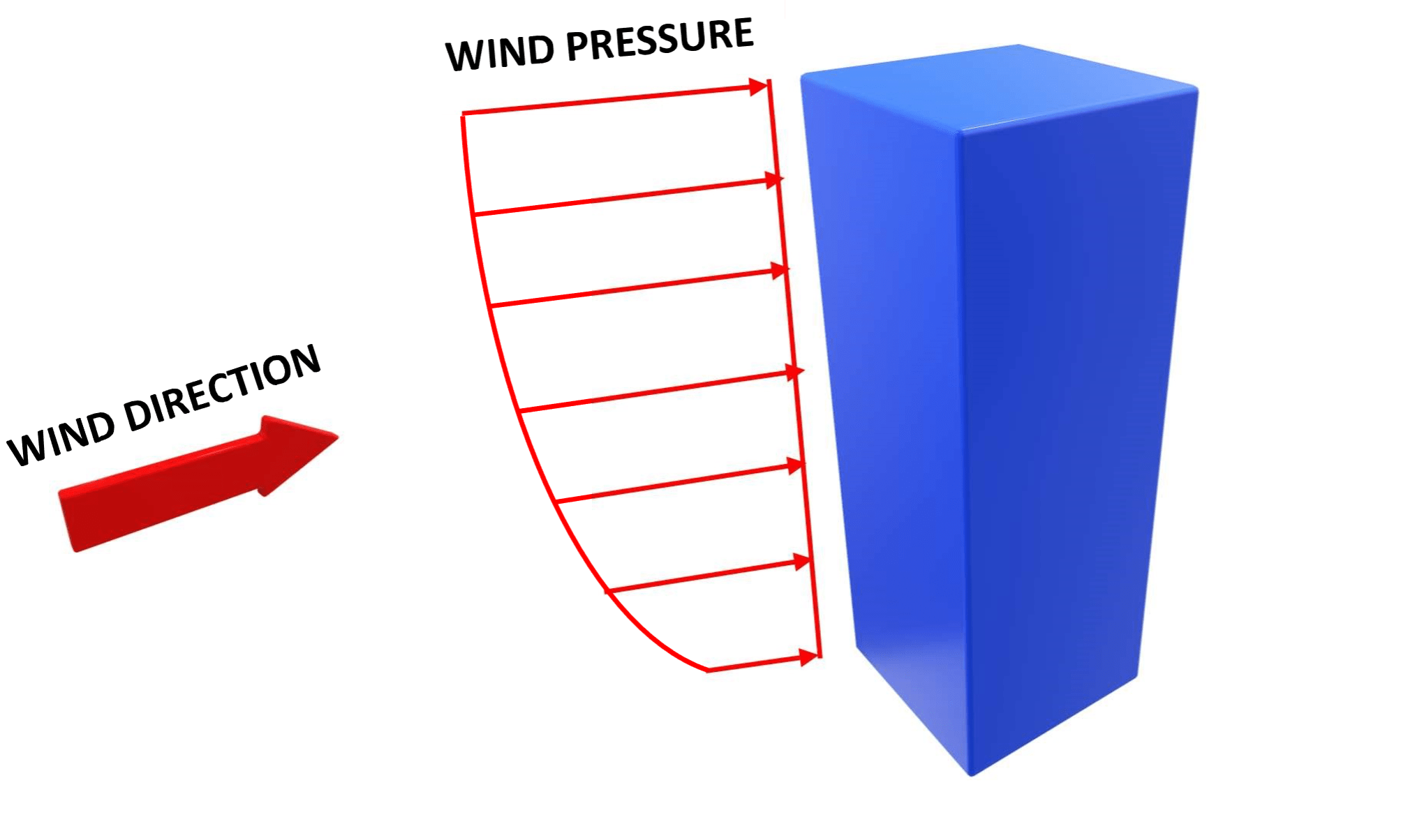 Opening Design Pressures FAQs Florida Engineering LLC