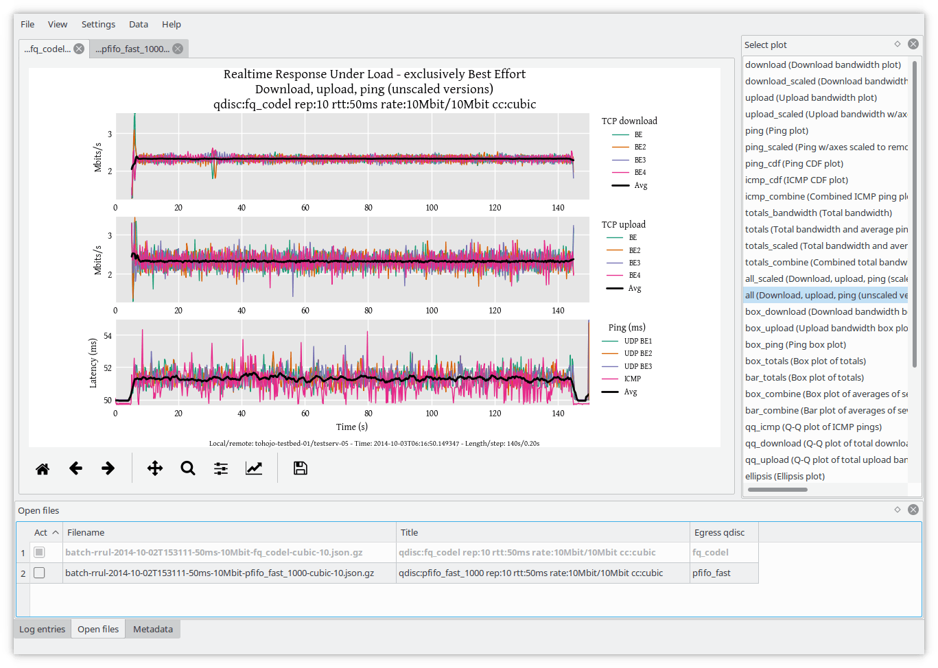 Overview — Flent The FLExible Network Tester