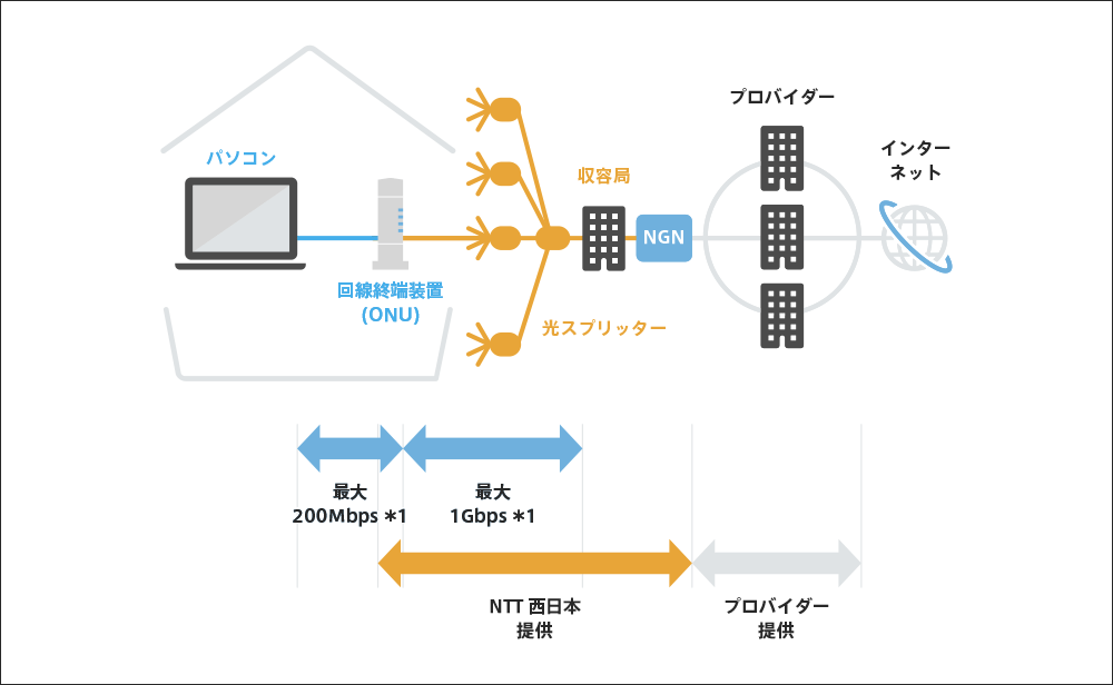 サービスメニュー｜フレッツ 光ネクスト｜フレッツ光公式｜NTT西日本