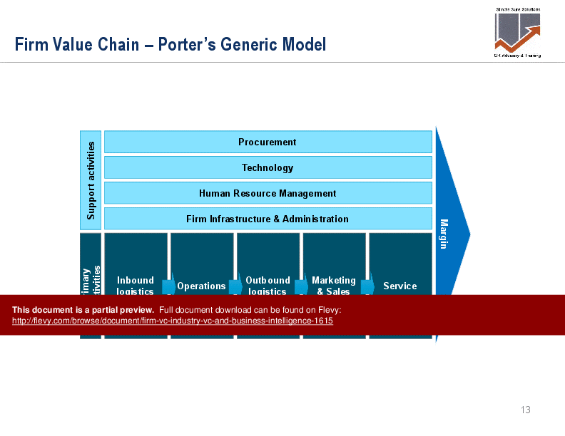 Industry Value Chain Understand its Importance and Application to the