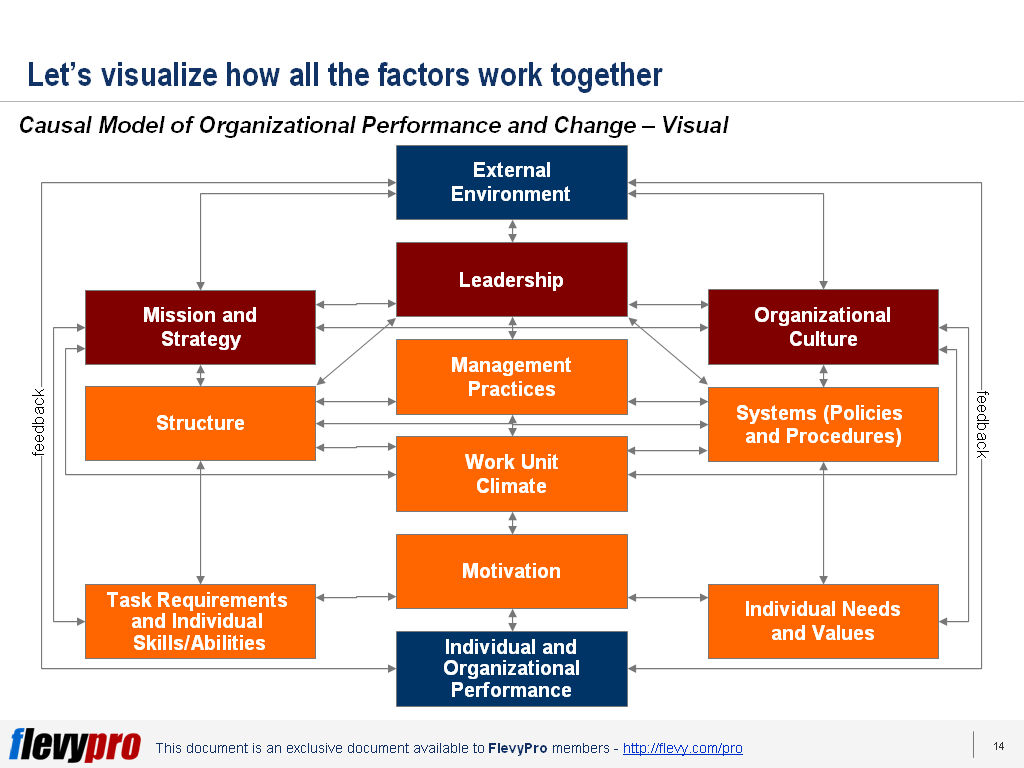 What Factors Truly Drive Change?