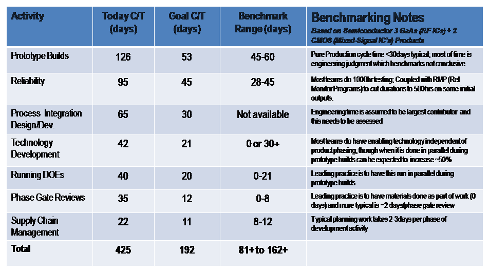 Using the Lean Kaizen Method to Unlock Great Potential ...