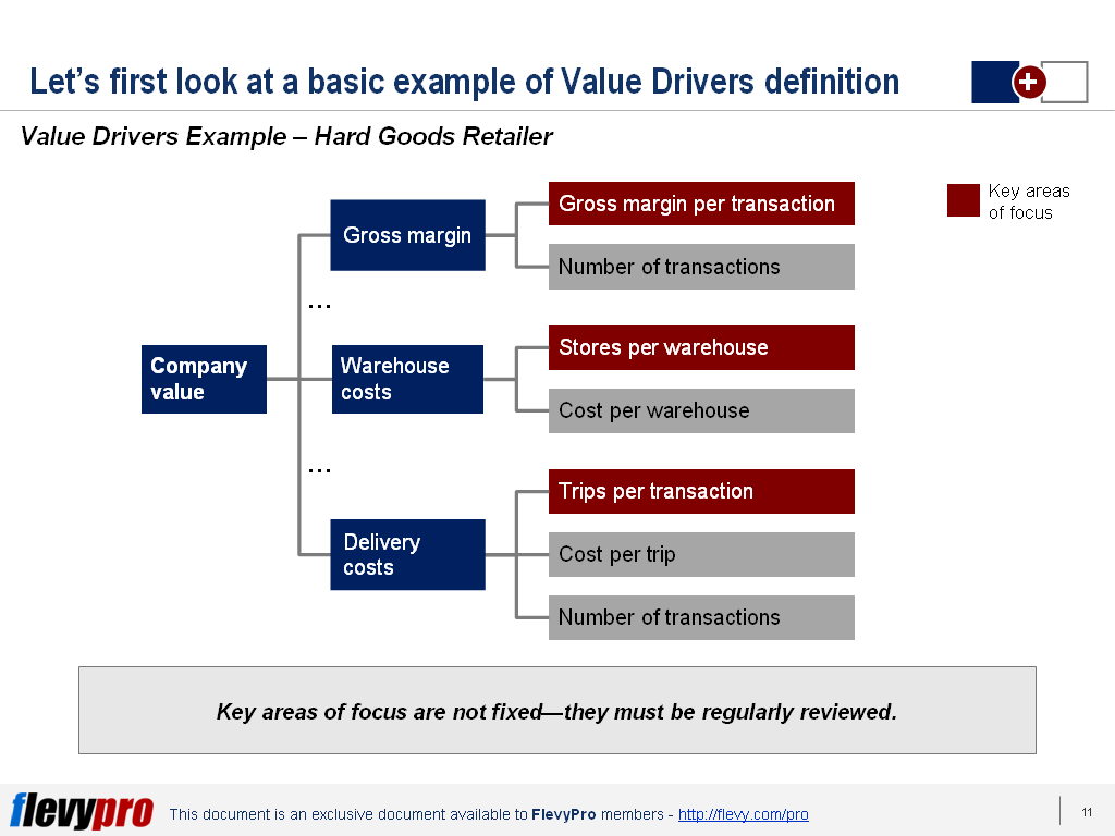 What Is Value Based Framework