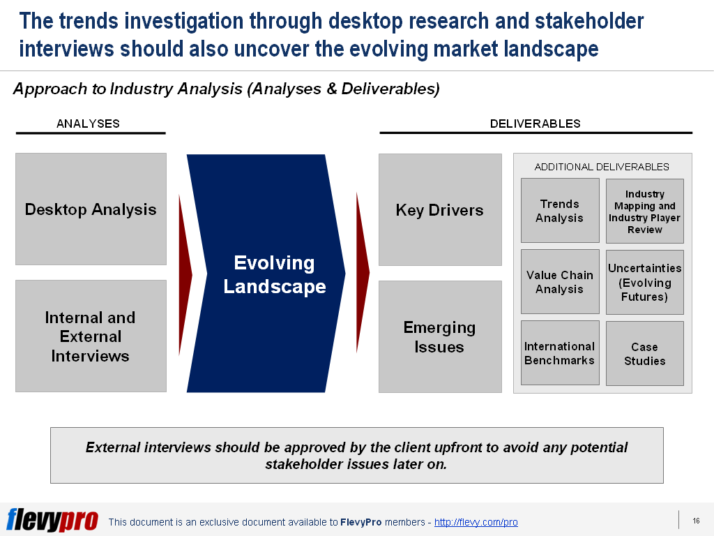A Quick Look at the Structured Approach to Industry Analysis flevy