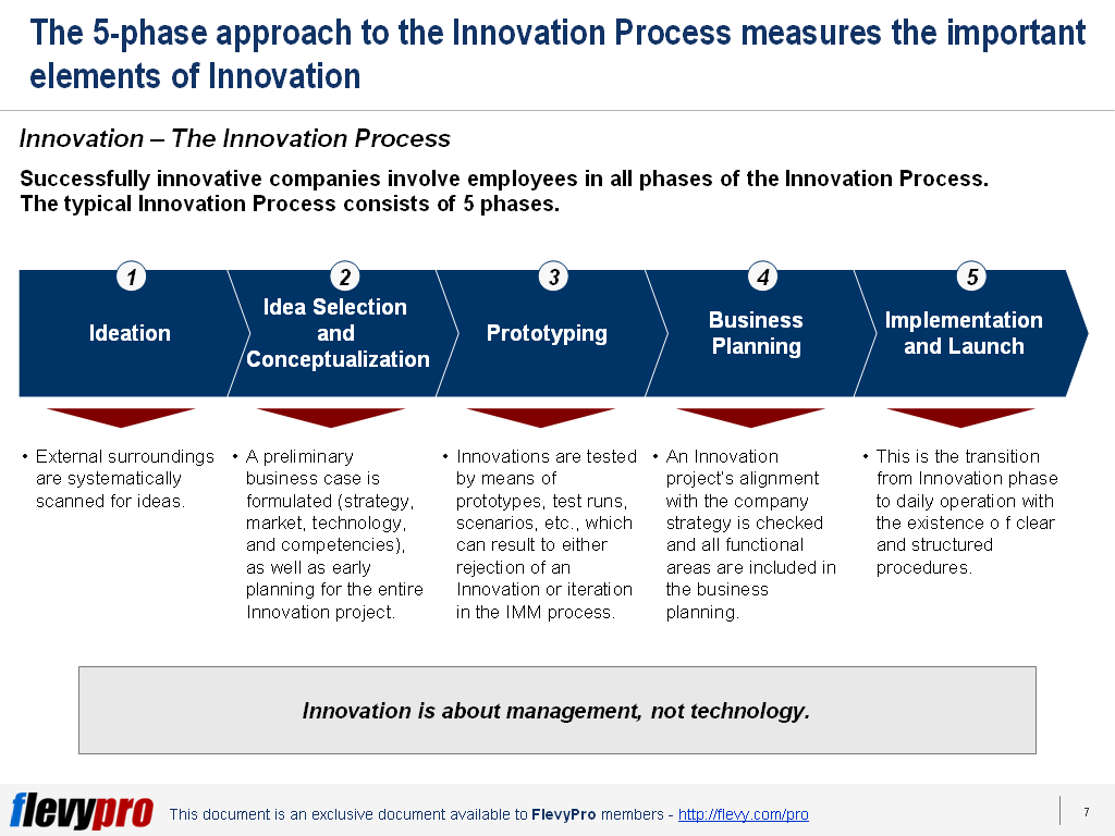 When Being Different the Game Plan Let The Innovation Process