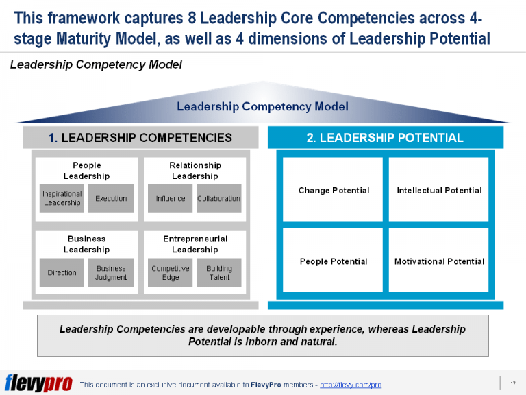 What Are the Requisite Leadership Competencies (and Leadership