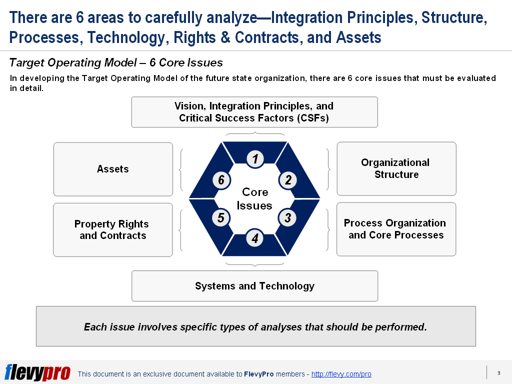 Redefining the Imperative in Mergers and Acquisitions The Target