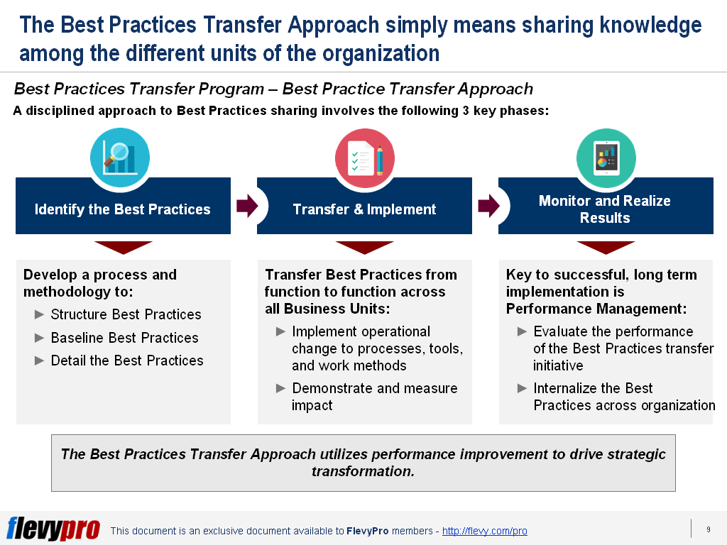 Best Practices Transfer Program Its Significance in Driving
