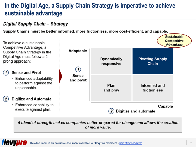 Digital Supply Chain Strategy How to Counter Potential Disruptions in