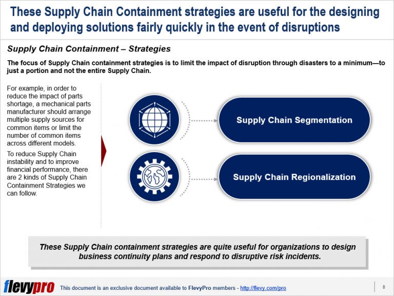 Supply Chain Strategies That Work Best in Containing the Risks of