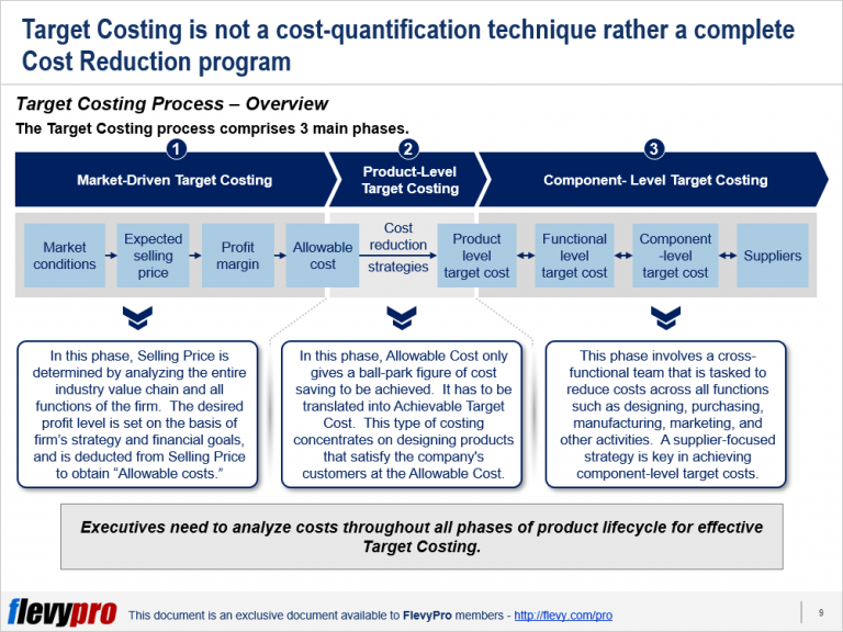Target Costing: An Effective Approach to Pricing Products | flevy.com/blog