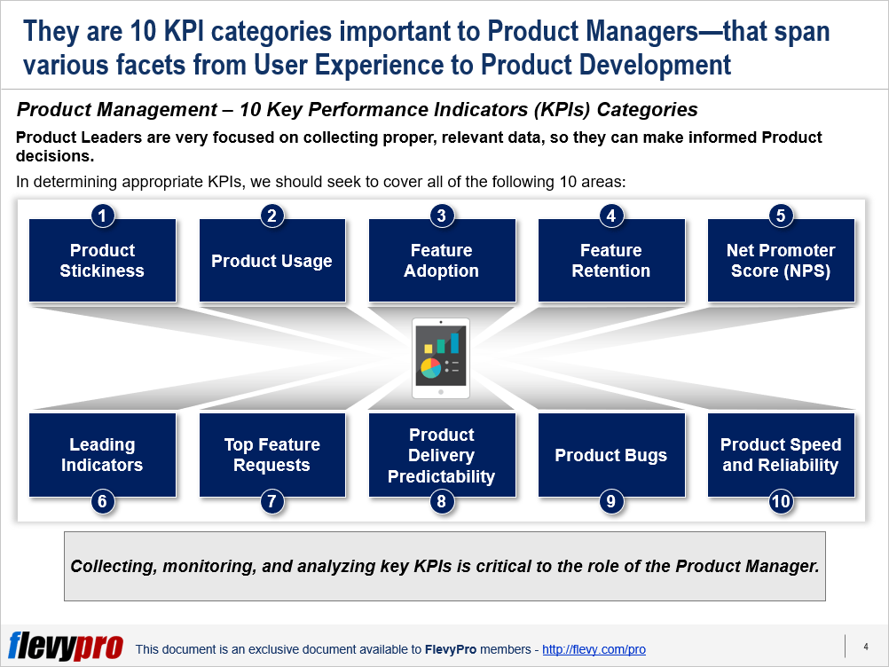 Product Management KPIs