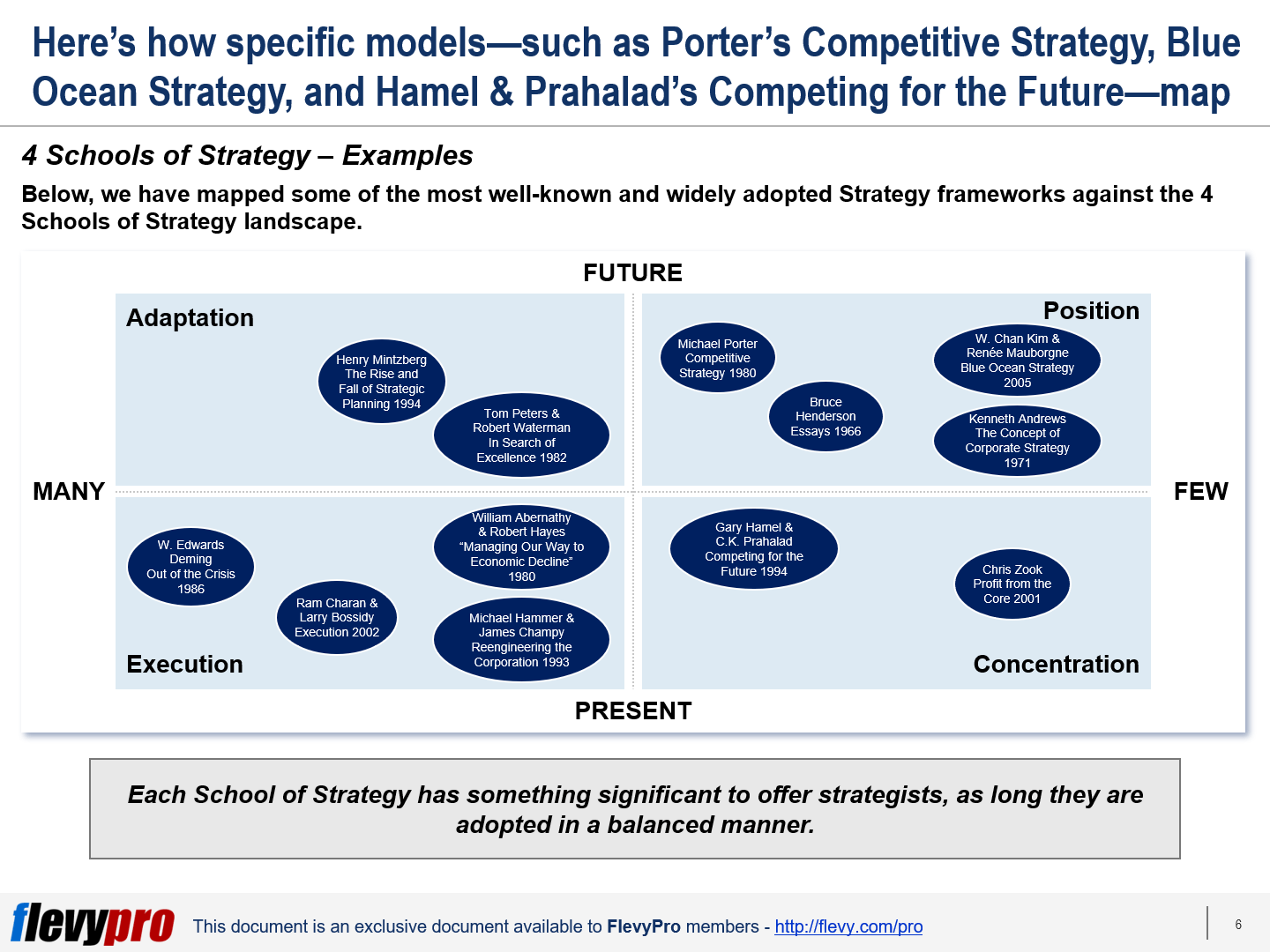 The 4 Schools of Strategy