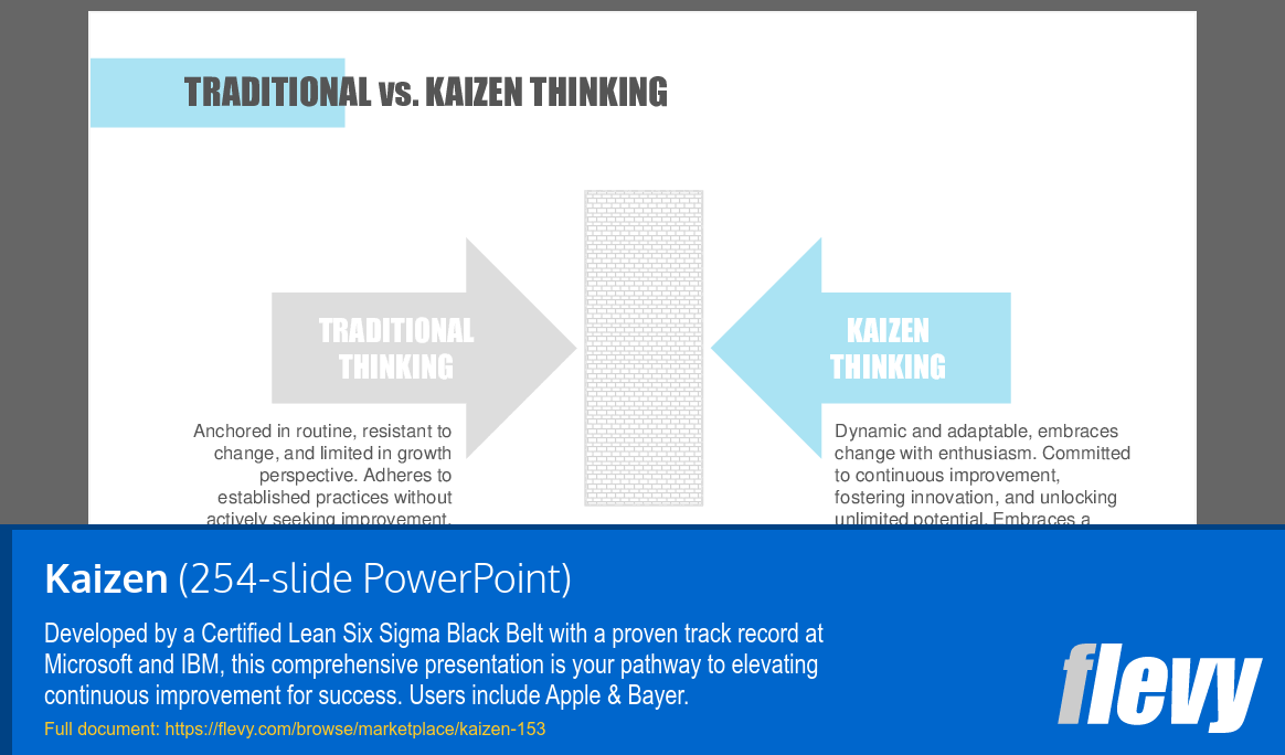 What Is Kaizen Ppt