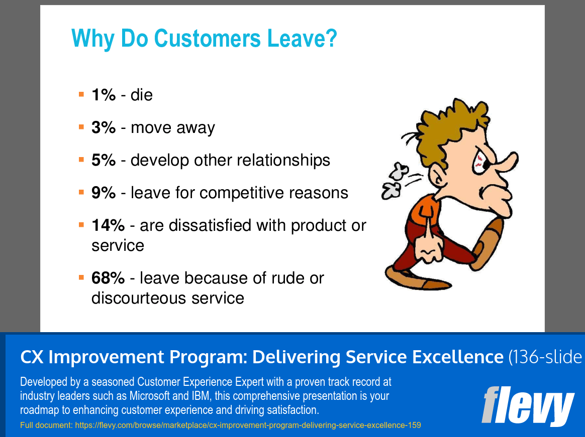 Delivering Service Excellence (136slide PowerPoint presentation (PPTX